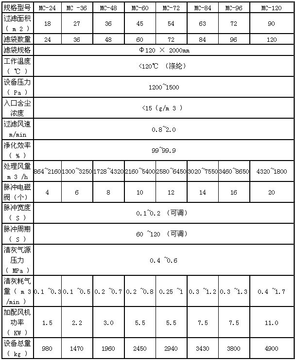 MC脉冲布袋除尘器.jpg